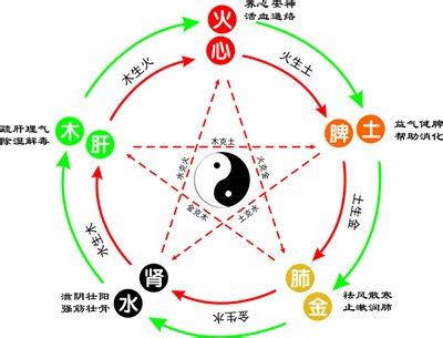 同字五行|同的五行属性是什么